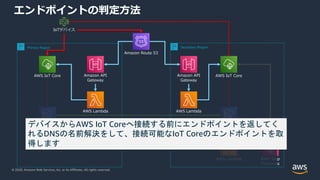 © 2020, Amazon Web Services, Inc. or its Affiliates. All rights reserved.
エンドポイントの判定⽅法
AWS Lambda AWS Step
Functions
Amazon DynamoDB
(global table)
Amazon DynamoDB
(global table)
AWS IoT Core
Amazon API
Gateway
Amazon Route 53
Amazon API
Gateway
AWS Lambda AWS Lambda
AWS IoT Core
IoTデバイス
Secondary Region
Primary Region
デバイスからAWS IoT Coreへ接続する前にエンドポイントを返してく
れるDNSの名前解決をして、接続可能なIoT Coreのエンドポイントを取
得します
 