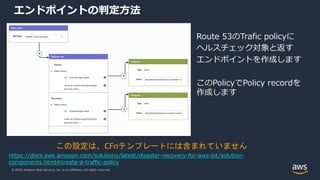 © 2020, Amazon Web Services, Inc. or its Affiliates. All rights reserved.
エンドポイントの判定⽅法
Route 53のTrafic policyに
ヘルスチェック対象と返す
エンドポイントを作成します
このPolicyでPolicy recordを
作成します
この設定は、CFnテンプレートには含まれていません
https://docs.aws.amazon.com/solutions/latest/disaster-recovery-for-aws-iot/solution-
components.html#create-a-traffic-policy
 