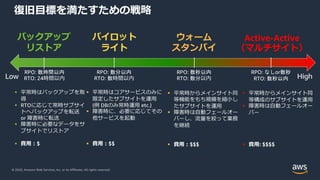 © 2020, Amazon Web Services, Inc. or its Affiliates. All rights reserved.
復旧⽬標を満たすための戦略
バックアップ
リストア
パイロット
ライト
ウォーム
スタンバイ
Active-Active
（マルチサイト）
§ 平常時はバックアップを取
得
§ RTOに応じて常時サブサイ
トへバックアップを転送
or 障害時に転送
§ 障害時に必要なデータをサ
ブサイトでリストア
§ 費⽤︓$
§ 平常時はコアサービスのみに
限定したサブサイトを運⽤
(例 DBのみ常時運⽤ etc.)
§ 障害時に、必要に応じてその
他サービスを起動
§ 費⽤︓$$
§ 平常時からメインサイト同
等機能をもち規模を縮⼩し
たサブサイトを運⽤
§ 障害時は⾃動フェールオー
バーし、流量を絞って業務
を継続
§ 費⽤︓$$$
§ 平常時からメインサイト同
等構成のサブサイトを運⽤
§ 障害時は⾃動フェールオー
バー
§ 費⽤: $$$$
Low High
RPO: 数時間以内
RTO: 24時間以内
RPO: 数分以内
RTO: 数時間以内
RPO: 数秒以内
RTO: 数分以内
RPO: なしor数秒
RTO: 数秒以内
 