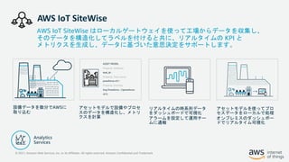 © 2021, Amazon Web Services, Inc. or its Affiliates. All rights reserved. Amazon Confidential and Trademark
AWS IoT SiteWise はローカルゲートウェイを使って工場からデータを収集し、
そのデータを構造化してラベルを付けると共に、リアルタイムの KPI と
メトリクスを生成し、データに基づいた意思決定をサポートします。
AWS IoT SiteWise
アセットモデルで設備やプロセ
スのデータを構造化し、メトリ
クスを計算
リアルタイムの時系列データ
をダッシュボードで可視化
アラームを設定して運用チー
ムに通報
設備データを数分でAWSに
取り込む
ASSET MODEL
Property: Attribute
tool_id :
Property: Time-series
pressforce-ch1 :
Property: Formula
Avg Pressforce : f (pressforce-
ch1)
アセットモデルを使ってプロ
セスデータをローカルで処理
オンプレミスのダッシュボー
ドでリアルタイム可視化
 
