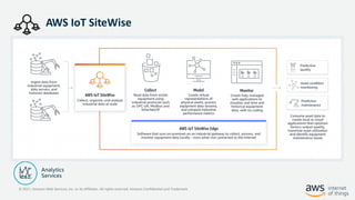 © 2021, Amazon Web Services, Inc. or its Affiliates. All rights reserved. Amazon Confidential and Trademark
AWS IoT SiteWise
 