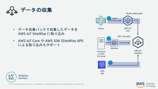 © 2021, Amazon Web Services, Inc. or its Affiliates. All rights reserved. Amazon Confidential and Trademark
データの収集
• データ収集パックで収集したデータを
AWS IoT SiteWise に取り込み
• AWS IoT Core や AWS SDK (SiteWise API)
による取り込みもサポート
Historian
or OPC-
UA server
Device
MQTT
Gateway
AWS IoT
SiteWise
AWS IoT
Core
AWS
SDK
Device data path
OPC-UA path
 
