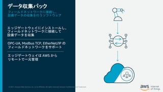 エッジゲートウェイにインストールし、
フィールドネットワークに接続して
設備データを収集
OPC-UA, Modbus TCP, EtherNet/IP の
フィールドネットワークをサポート
エッジゲートウェイは AWS から
リモートで一元管理
データ収集パック
© 2021, Amazon Web Services, Inc. or its Affiliates. All rights reserved. Amazon Confidential and Trademark
フィールドネットワークに接続し、
設備データの収集を行うソフトウェア
 
