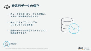 © 2021, Amazon Web Services, Inc. or its Affiliates. All rights reserved. Amazon Confidential and Trademark
時系列データの保存
• スケーラブルでパフォーマンスが高い、
マネージド時系列データストア
• キャパシティプランニングや
プロビジョニングは不要
• 設備のデータや計算されたメトリクスに
低遅延でアクセス
 
