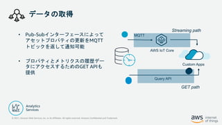 © 2021, Amazon Web Services, Inc. or its Affiliates. All rights reserved. Amazon Confidential and Trademark
データの取得
• Pub-Subインターフェースによって
アセットプロパティの更新をMQTT
トピックを返して通知可能
• プロパティとメトリクスの履歴デー
タにアクセスするためのGET APIも
提供
MQTT
AWS IoT Core
Custom Apps
Query API
 