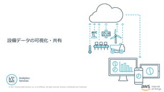 © 2021, Amazon Web Services, Inc. or its Affiliates. All rights reserved. Amazon Confidential and Trademark
設備データの可視化・共有
 