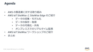 © 2021, Amazon Web Services, Inc. or its Affiliates.
Agenda
• AWS の製造業に対する取り組み
• AWS IoT SiteWise と SiteWise Edge のご紹介
• データの収集・モデル化
• データの保存・取得
• データの可視化・共有
• オンプレミスでのリアルタイム監視
• AWS IoT SiteWise ワークショップのご紹介
• まとめ
 
