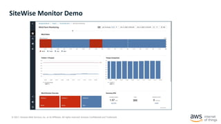 © 2021, Amazon Web Services, Inc. or its Affiliates. All rights reserved. Amazon Confidential and Trademark
SiteWise Monitor Demo
 