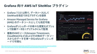 © 2021, Amazon Web Services, Inc. or its Affiliates. All rights reserved. Amazon Confidential and Trademark
Grafana 向け AWS IoT SiteWise プラグイン
• Grafana 7.3.0 以降で、データソースとして
SiteWiseを指定できるプラグインを提供
• Amazon Managed Service for Grafana
(AMG) のデータソースとしても指定可能
• Grafanaダッシュボードの様々な視覚化オプショ
ンで設備データをニアリアルタイムで監視
• 複数のAWSソース(Amazon Timestream,
CloudWatchなど)およびその他のデータソー
スからのデータを単一のGrafanaダッシュボ
ードで可視化
https://aws.amazon.com/jp/about-aws/whats-new/2020/12/introducing-aws-iot-sitewise-plugin-for-grafana/
https://docs.aws.amazon.com/ja_jp/iot-sitewise/latest/userguide/grafana-integration.html
 
