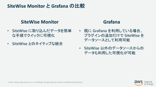 © 2021, Amazon Web Services, Inc. or its Affiliates. All rights reserved. Amazon Confidential and Trademark
SiteWise Monitor と Grafana の比較
SiteWise Monitor
• SiteWise に取り込んだデータを簡単
な手順でクイックに可視化
• SiteWise とのネイティブな統合
Grafana
• 既に Grafana を利用している場合、
プラグインの追加だけで SiteWise を
データソースとして利用可能
• SiteWise 以外のデータソースからの
データも利用した可視化が可能
 