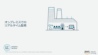 © 2021, Amazon Web Services, Inc. or its Affiliates. All rights reserved. Amazon Confidential and Trademark
オンプレミスでの
リアルタイム監視
 
