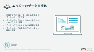 © 2021, Amazon Web Services, Inc. or its Affiliates. All rights reserved. Amazon Confidential and Trademark
エッジでのデータ可視化
• 工場フロアオペレーターのためのモニタ
ダッシュボードを作成
• ダッシュボードはローカルネットワーク
上のブラウザで閲覧
• データへのアクセスは SigV4 認証で保護
• ダッシュボードの表示にインターネット
接続は不要
 