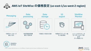 © 2021, Amazon Web Services, Inc. or its Affiliates. All rights reserved. Amazon Confidential and Trademark
AWS IoT SiteWise の価格設定 (us-east-1/us-west-2 region)
100万回の計算
あたり$0.50
ユニークアクティブ
ユーザー1人につき
$10
(1ヶ月あたり)
100万メッセージ
あたり$1
1日あたり$0.01/GB
Data
processing
SiteWise
Monitor
Messaging
Data
storage
S3
export
1000オブジェクトあ
たり$0.005
 