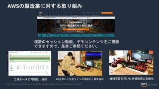 © 2021, Amazon Web Services, Inc. or its Affiliates. All rights reserved. Amazon Confidential and Trademark
機械学習を用いた外観検査の自動化
工場データの可視化・分析
https://aws.amazon.com/jp/local/manufacturing/
AWSの製造業に対する取り組み
複数のセッション動画、デモコンテンツをご視聴
できますので、是非ご参照ください。
ARを用いた生産ラインの可視化と異常検知
 