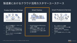 © 2021, Amazon Web Services, Inc. or its Affiliates. All rights reserved.
Product & Product Design Smart Factory Smart Products & Services
• インフラを意識せず、デザイン作
業そのものに集中
• 多数の並列タスクを実⾏すること
で、市場に出るまでの時間を短縮
• オンデマンド利⽤によるコスト削
減
• クリティカルデータとIPを保護す
るセキュリティ
• Overall Equipment Effectiveness
（OEE）の改善
• 制御はエッジ、蓄積・分析・ロ
ジック⽣成はクラウドのハイブ
リッドとすることで、進化し続け
る⼯場を実現
• 新しい収益モデルの獲得
• コネクテッドプロダクトによる顧
客体験と品質の改善
• スケーラビリティ（Up/Down,
Global)
• コストの低減とセキュリティの向
上
製造業におけるクラウド活⽤カスタマーユースケース
 