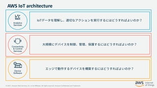 © 2021, Amazon Web Services, Inc. or its Affiliates. All rights reserved. Amazon Confidential and Trademark
AWS IoT architecture
IoTデータを理解し、適切なアクションを実⾏するにはどうすればよいのか？
Analytics
Services
⼤規模にデバイスを制御、管理、保護するにはどうすればよいのか？
Connectivity
& Control
Services
エッジで動作するデバイスを構築するにはどうすればよいのか？
Device
Software
 