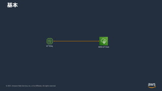 © 2021, Amazon Web Services, Inc. or its Affiliates. All rights reserved.
基本
AWS IoT Core
IoT thing
 