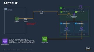 © 2021, Amazon Web Services, Inc. or its Affiliates. All rights reserved.
Static IP
AWS IoT Core
VPC
Private subnet A Private subnet B
Availability Zone 1 Availability Zone 2
Internet gateway
VPC Endpoint VPC Endpoint
Internet
Network Load
Balancer
Public subnet A Public subnet B
IoT thing
Elastic IP
address
Firewall
Corporate
data center
注意: iot.example.comのように
カスタムドメインを利⽤してアクセスする。
NLBのEIPをこのドメインのアドレスに指定
Amazon Route 53
特定のIPのみ許可
されているFW
 