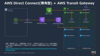 © 2021, Amazon Web Services, Inc. or its Affiliates. All rights reserved.
AWS Direct Connect(専有型) + AWS Transit Gateway
AWS Transit Gateway
AWS IoT Core
Private subnet C Private subnet D
Public subnet A Public subnet B
VPC
Private subnet A Private subnet B
Availability Zone 1 Availability Zone 2
Internet gateway
Customer gateway
Corporate
data center
AWS Direct Connect
注意: ”専有型”とは、「専有接続」および、「選ばれたAPNパートナーに限り提供し
ているAWS の承認を受けた 1Gbps から 10Gbps の容量を提供するホスト型接続」
を指します
https://aws.amazon.com/jp/blogs/news/aws-transit-gateway-with-shared-
directconnect/
IoT thing
NAT gateway NAT gateway
 