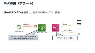 © 2021, Amazon Web Services, Inc. or its Affiliates.
PoCの例（アラート）
ルールエンジンを使用し、他のAWSサービスに接続
thermostat
AWS IoT Core
publish:
temperature : 36℃
Email
プッシュ通知
SELECT * from ‘room-A/device-B’
WHERE temperature > 35 アプリケーションに通知
 
