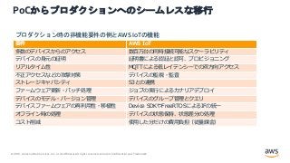 © 2021, Amazon Web Services, Inc. or its Affiliates.All rights reserved. Amazon Confidential and Trademark.
PoCからプロダクションへのシームレスな移行
要件 AWS IoT
多数のデバイスからのアクセス 数百万台の同時接続可能なスケーラビリティ
デバイスの⾝元の証明 証明書による認証と認可、プロビジョニング
リアルタイム性 MQTTによる低レイテンシーでの双⽅向アクセス
不正アクセスなどの攻撃対策 デバイスの監視・監査
ストレージキャパシティ S3との連携
ファームウェア更新・バッチ処理 ジョブの実⾏によるカナリアデプロイ
デバイスのモデル・バージョン管理 デバイスのグループ管理とクエリ
デバイスファームウェアの再利⽤性・移植性 Device SDKやFreeRTOSによるIFの統⼀
オフライン時の処理 デバイスの状態保持、状態差分の処理
コスト削減 使⽤した分だけの費⽤負担（従量課⾦）
プロダクション時の非機能要件の例とAWS IoTの機能
 