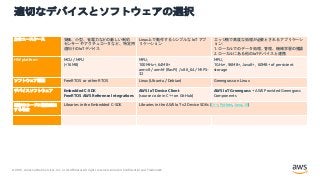 © 2021, Amazon Web Services, Inc. or its Affiliates.All rights reserved. Amazon Confidential and Trademark.
適切なデバイスとソフトウェアの選択
主なユースケース 安価、小型、省電力などの厳しい制約
センサー やアクチュエータなど、特定用
途向けのIoTデバイス
Linux上で動作するシンプルな IoT アプ
リケーション
エッジ側で高度な処理が必要とされるアプリケーシ
ョン:
1. ローカルでのデータ処理、管理、機械学習の推論
2. ローカルにある他のIoTデバイスと連携
HW platform MCU / MPU
(<16MB)
MPU,
100MHz+, 64MB+
armv8 / armhf (RasPi) / x86_64 / MIPS-
32
MPU,
1GHz+, 96MB+, Java8+, 60MB+ of persistent
storage
ソフトウェア環境 FreeRTOS or other RTOS Linux (Ubuntu / Debian) Greengrass on Linux
デバイスソフトウェア Embedded C-SDK
FreeRTOS AWS Reference Integrations
AWS IoT Device Client
(source code in C++ on GitHub)
AWS IoT Greengrass + AWS Provided Greengrass
Components
既存のコードに機能追加
する場合
Libraries in the Embedded C-SDK Libraries in the AWS IoT v2 Device SDKs (C++, Python, Java, JS)
 