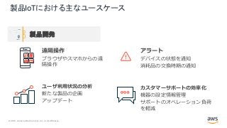 © 2021, Amazon Web Services, Inc. or its Affiliates.
アラート
デバイスの状態を通知
消耗品の交換時期の通知
カスタマーサポートの効率化
機器の設定情報管理
サポートのオペレーション負荷
を軽減
製品IoTにおける主なユースケース
遠隔操作
ブラウザやスマホからの遠
隔操作
ユーザ利⽤状況の分析
新たな製品の企画
アップデート
製品開発
 