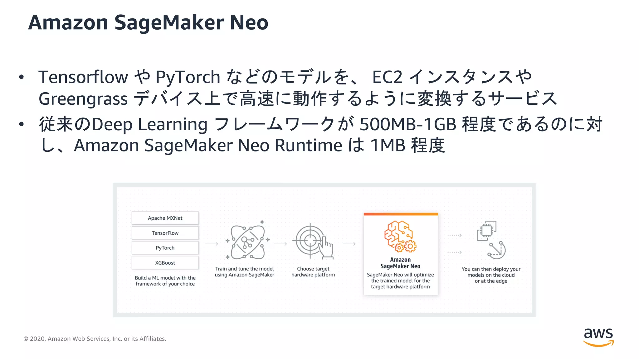 © 2020, Amazon Web Services, Inc. or its Affiliates.
Amazon SageMaker Neo
• Tensorflow や PyTorch などのモデルを、 EC2 インスタンスや
Greengrass デバイス上で高速に動作するように変換するサービス
• 従来のDeep Learning フレームワークが 500MB-1GB 程度であるのに対
し、Amazon SageMaker Neo Runtime は 1MB 程度
 