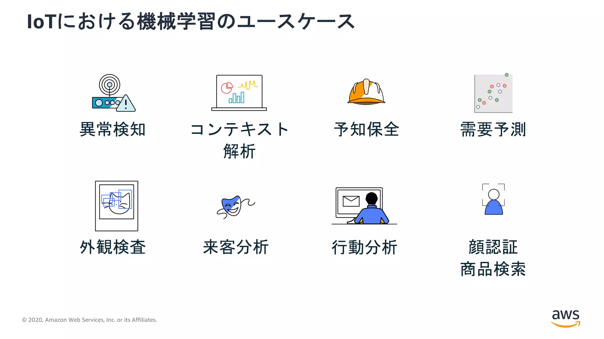 © 2020, Amazon Web Services, Inc. or its Affiliates.
IoTにおける機械学習のユースケース
外観検査 来客分析 顔認証
商品検索
行動分析
異常検知 コンテキスト
解析
需要予測予知保全
 