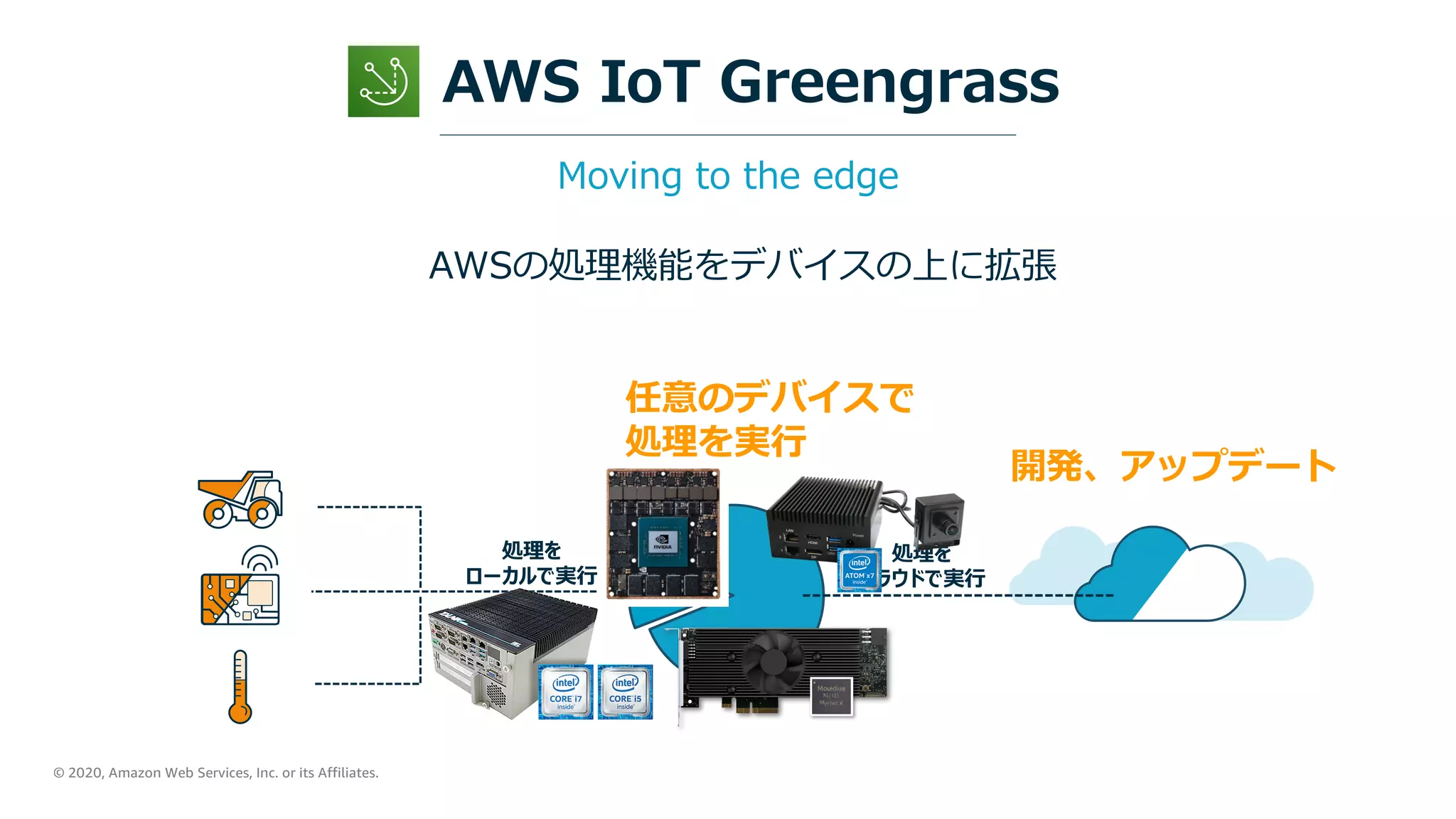 © 2020, Amazon Web Services, Inc. or its Affiliates.
AWSの処理機能をデバイスの上に拡張
処理を
クラウドで実⾏
処理を
ローカルで実⾏
Moving to the edge
AWS IoT Greengrass
開発、アップデート
任意のデバイスで
処理を実⾏
 