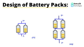 Design of Battery Packs: BatteryOk
Technologies
 