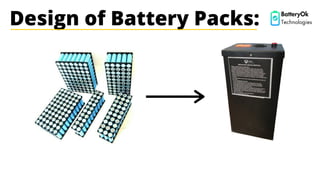 Design of Battery Packs: BatteryOk
Technologies
 