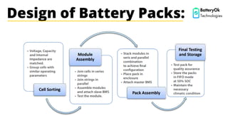 Design of Battery Packs: BatteryOk
Technologies
 