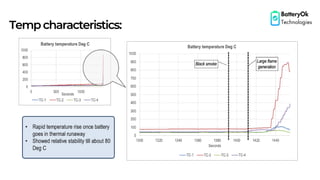 Tempcharacteristics:
BatteryOk
Technologies
 