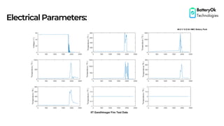 ElectricalParameters:
BatteryOk
Technologies
 