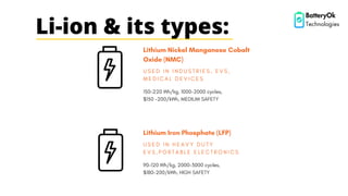 Li-ion & its types:
150–220 Wh/kg, 1000-2000 cycles,
$150 -200/kWh, MEDIUM SAFETY
Lithium Nickel Manganese Cobalt
Oxide (NMC)
U S E D I N I N D U S T R I E S , E V S ,
M E D I C A L D E V I C E S
90–120 Wh/kg, 2000-3000 cycles,
$180-200/kWh, HIGH SAFETY
Lithium Iron Phosphate (LFP)
U S E D I N H E A V Y D U T Y
E V S , P O R T A B L E E L E C T R O N I C S
BatteryOk
Technologies
 