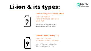 Li-ion & its types:
100–150 Wh/kg, 300-1000 cycles,
$200-230/kWh, MEDIUM SAFETY
Lithium Manganese Oxide (LMO)
U S E D I N P O W E R
T O O L S , M E D I C A L D E V I C E S ,
M I L D E V S
150–240 Wh/kg, 500-1000 cycles,
$200-250/kWh, LOW SAFETY
Lithium Cobalt Oxide (LCO)
U S E D I N L A P T O P S ,
C A M E R A S , M O B I L E P H O N E S
BatteryOk
Technologies
 