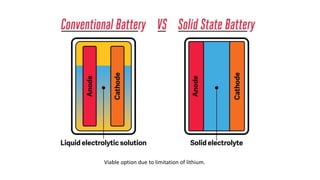 Viable option due to limitation of lithium.
 