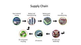 Supply Chain
 