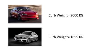 Curb Weight= 2000 KG
Curb Weight= 1655 KG
 