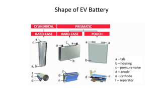 Shape of EV Battery
 