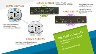 EVBMC-A1391WL
EVBMV-A1391WL
Key
words
Wall-Plate DisplayPort /
HDMI/ VGA+Audio
Transmitter over HDBaseT
Wall-Plate HDMIx2 / VGA+Audio
Transmitter over HDBaseT
HDMI x 2 / VGA + Audio
Transmitter over HDBaseT 4K HDBaseT Receiver
with Scaler Function
Capable of remote
selection transmitter
input source.
EVBMV-1391LA1
EVBM-K1017R