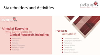 Stakeholders and Activities
 