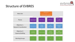 Structure of EVBRES
 