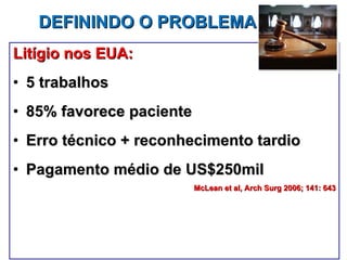 DEFININDO O PROBLEMA Litígio nos EUA: 5 trabalhos  85% favorece paciente Erro técnico + reconhecimento tardio Pagamento médio de US$250mil  McLean et al, Arch Surg 2006; 141: 643 