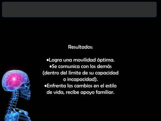 Resultados:
•Logra una movilidad óptima.
•Se comunica con los demás
(dentro del límite de su capacidad
o incapacidad).
•Enfrenta los cambios en el estilo
de vida, recibe apoyo familiar.

 