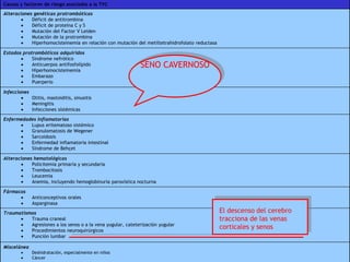 Causas y factores de riesgo asociados a la TVC

PATOLOGÍA VENOSA INTRACRANEAL

CAUSAS Y FACTORES DE
RIESGO

Alteraciones genéticas protrombóticas

Déficit de antitrombina

Déficit de proteína C y S

Mutación del Factor V Leiden

Mutación de la protrombina

Hiperhomocisteinemia en relación con mutación del metiltetrahidrofolato reductasa
Estados protrombóticos adquiridos

Síndrome nefrótico

Anticuerpos antifosfolípido

Hiperhomocisteinemia

Embarazo

Puerperio

SENO CAVERNOSO

• Es posible identificar un factor protrombótico u otra
causa directa en el 85% de los casos

Infecciones

Otitis, mastoiditis, sinusitis

Meningitis

Infecciones sistémicas

• A menudo un trauma craneal o un parto causa una
TVC en una persona genéticamente predispuesta

Enfermedades inflamatorias

Lupus eritematoso sistémico

Granulomatosis de Wegener

Sarcoidosis

Enfermedad inflamatoria intestinal

Síndrome de Behçet

• El riesgo se incrementa en el último trimestre del
Alteraciones hematológicas
embarazo y

Policitemia primaria y secundaria en el postparto




Trombocitosis
Leucemia
Anemia, incluyendo hemoglobinuria paroxística nocturna




Procedimientos neuroquirúrgicos
Punción lumbar

• También se incrementa en mujeres que utilizan
Fármacos
anticonceptivos, sobre todo anticonceptivos de

Anticonceptivos orales

Asparginasa
tercera generación que contengandescenso del cerebroo
El gestodene
Traumatismos

Trauma craneal
tracciona de las venas
desogestrel

Agresiones a los senos o a la vena yugular, cateterización yugular
Miscelánea



Deshidratación, especialmente en niños
Cáncer

corticales y senos

 