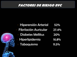 FACTORES DE RIESGO EVC

• Hiperensión Arterial
• Fibrilación Auricular
• Diabetes Mellitus
• Hiperlipidemia
• Tabaquismo

52%
27.4%
20%
16.8%
11.5%

 
