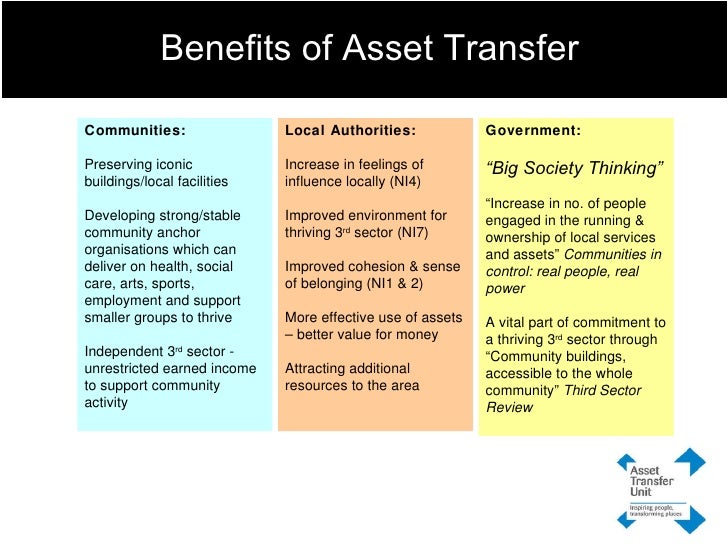 Preparing for Asset Transfer