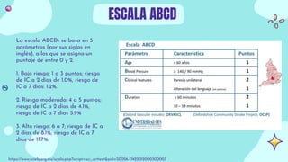 Comprehensive Overview of Ischemic Stroke: Diagnosis, Treatment, and ...